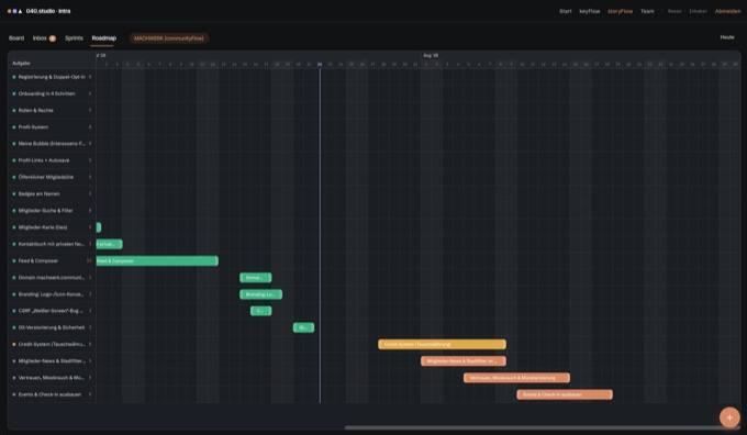 Roadmap — Sprint-Planung