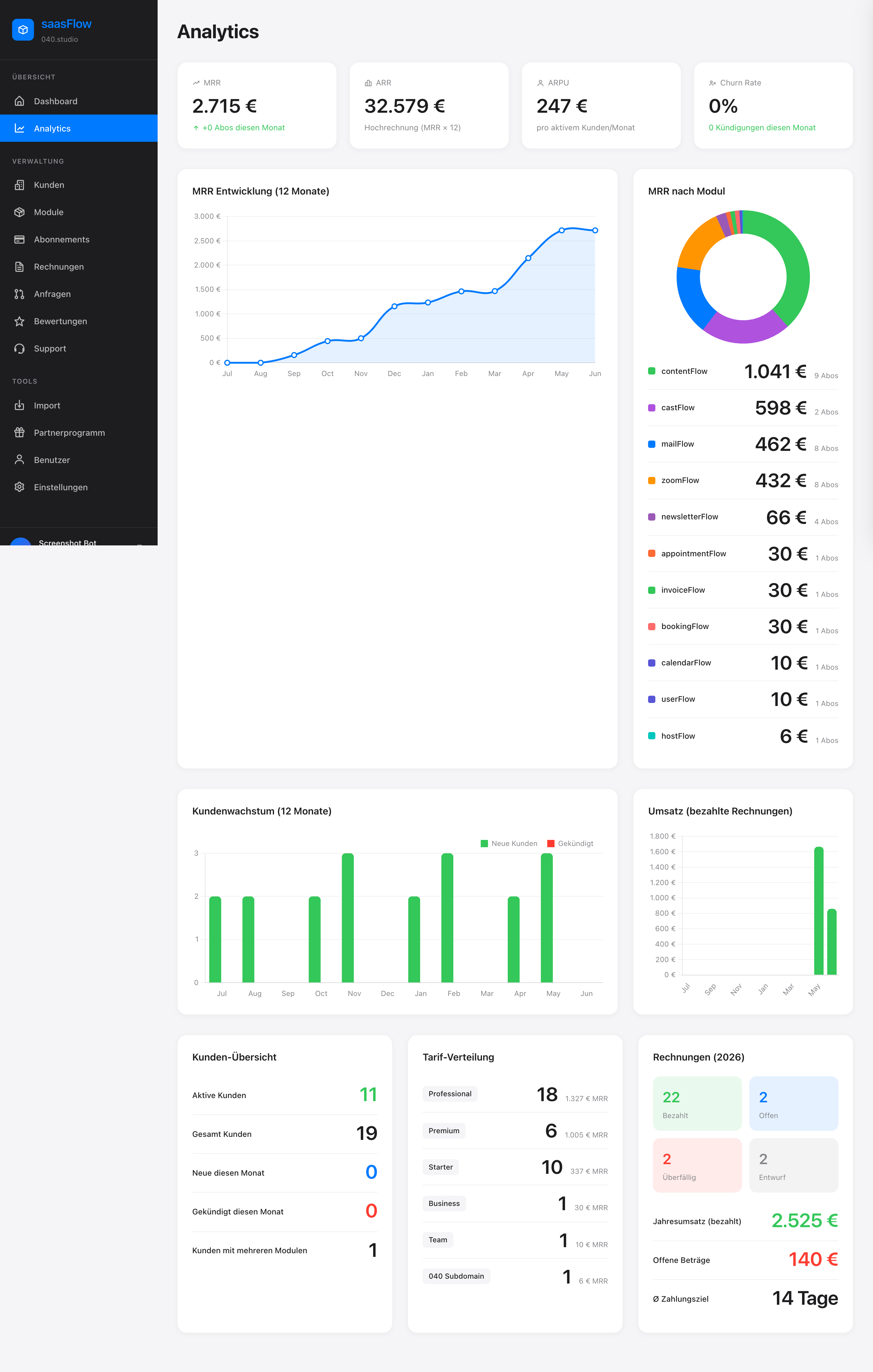 saasFlow Analytics